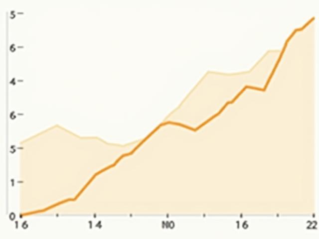 Line graph showing a long life with an extended period of high health and vitality, followed by a much shorter decline, representing optimized healthspan.